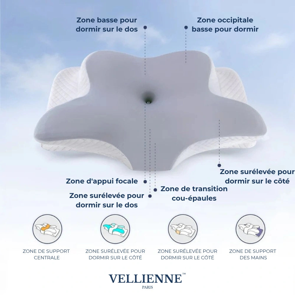 PostureFlex™ | Coussin ergonomique à épaisseur renforcée
