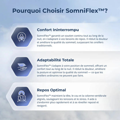 SomniFlex™ | Soulagement Cervical