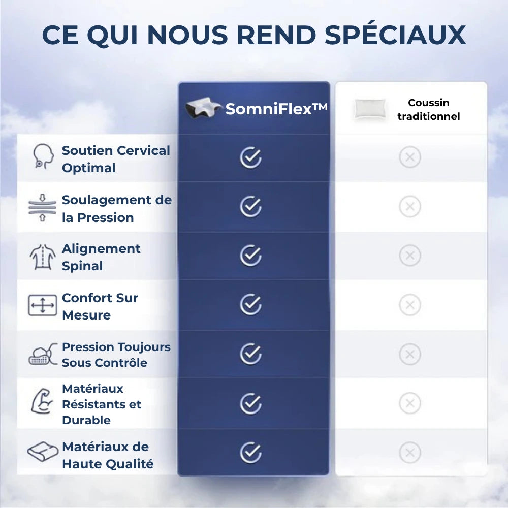 SomniFlex™ | Soulagement Cervical