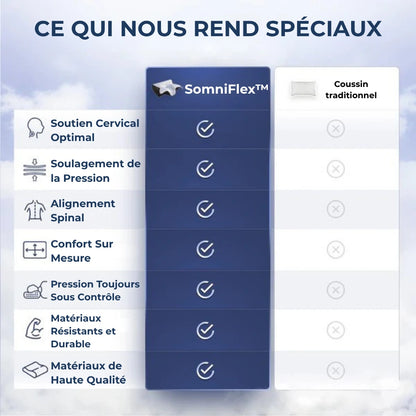 SomniFlex™ | Soulagement Cervical
